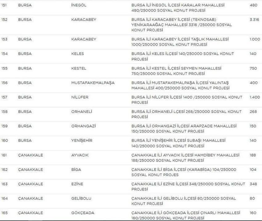 Sosyal konut projesi ile ilgili dikkat çeken detay! Bugün başlıyor, istenmeyecek