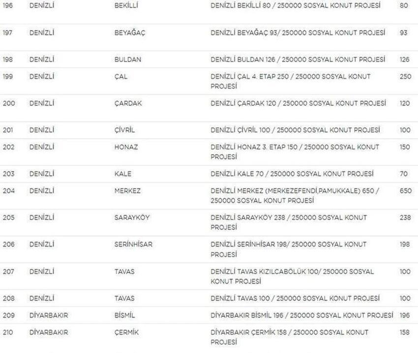 Sosyal konut projesi ile ilgili dikkat çeken detay! Bugün başlıyor, istenmeyecek
