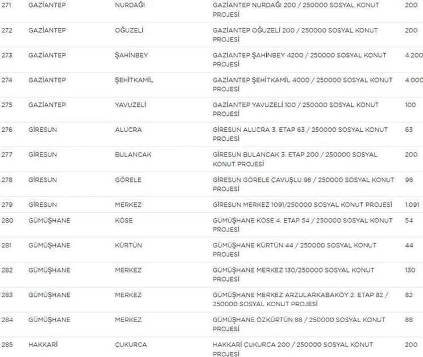 Sosyal konut projesi ile ilgili dikkat çeken detay! Bugün başlıyor, istenmeyecek