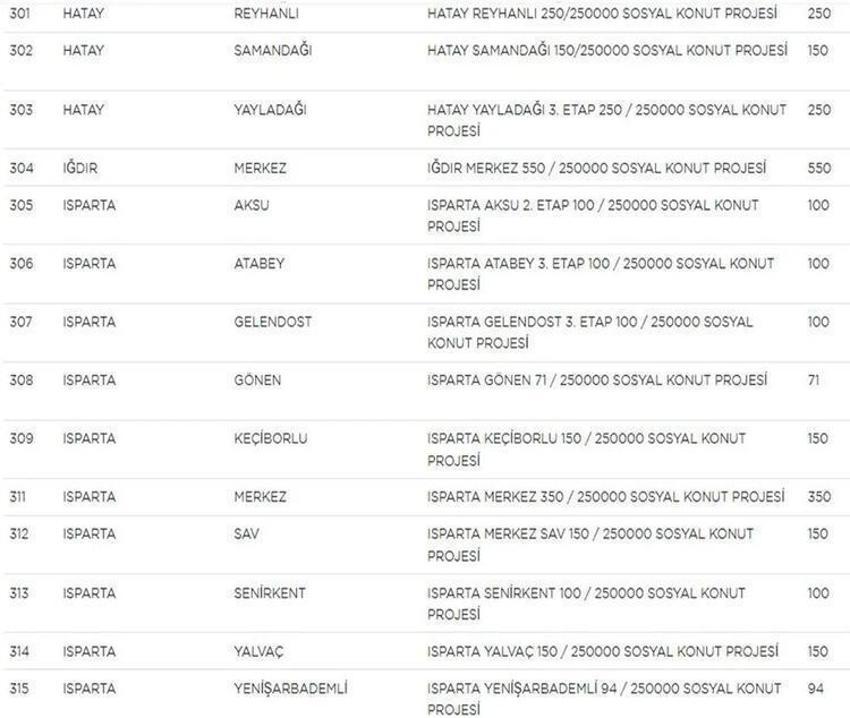 Sosyal konut projesi ile ilgili dikkat çeken detay! Bugün başlıyor, istenmeyecek