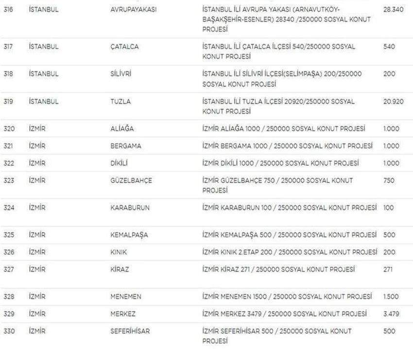 Sosyal konut projesi ile ilgili dikkat çeken detay! Bugün başlıyor, istenmeyecek