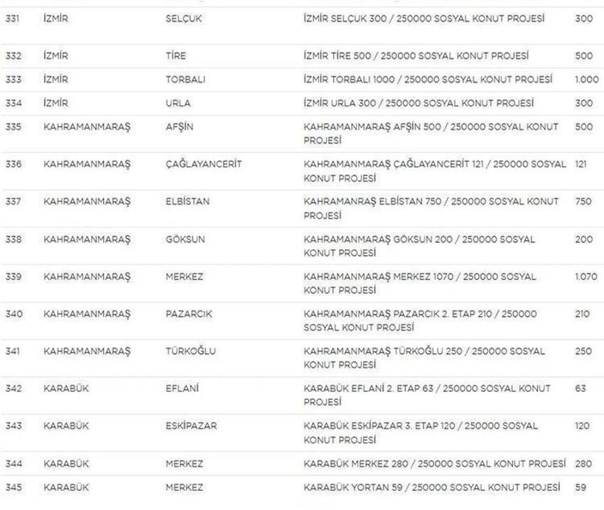 Sosyal konut projesi ile ilgili dikkat çeken detay! Bugün başlıyor, istenmeyecek