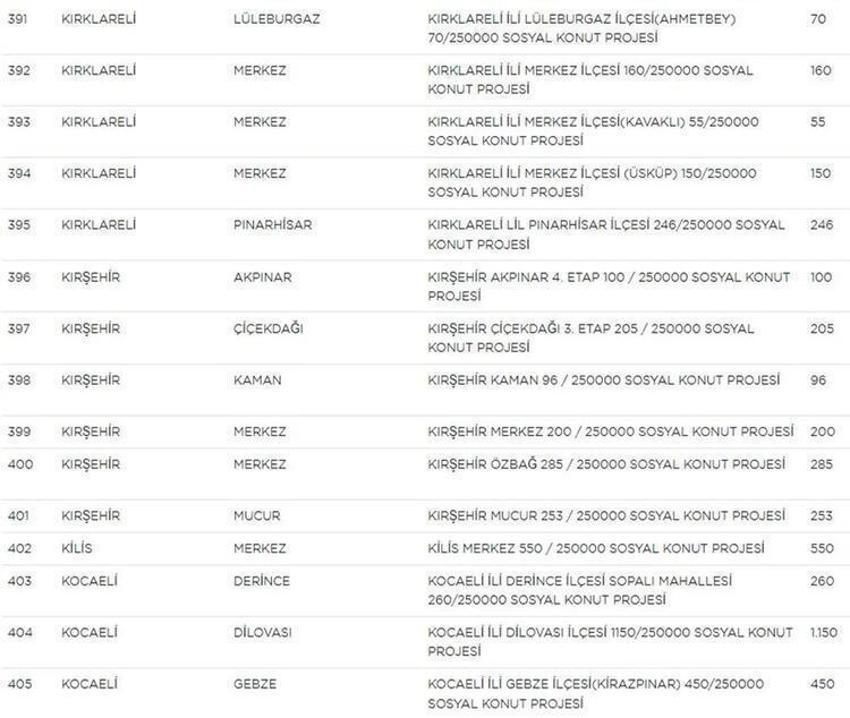 Sosyal konut projesi ile ilgili dikkat çeken detay! Bugün başlıyor, istenmeyecek