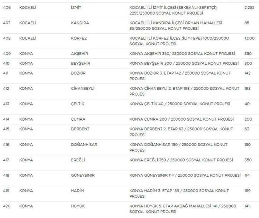 Sosyal konut projesi ile ilgili dikkat çeken detay! Bugün başlıyor, istenmeyecek