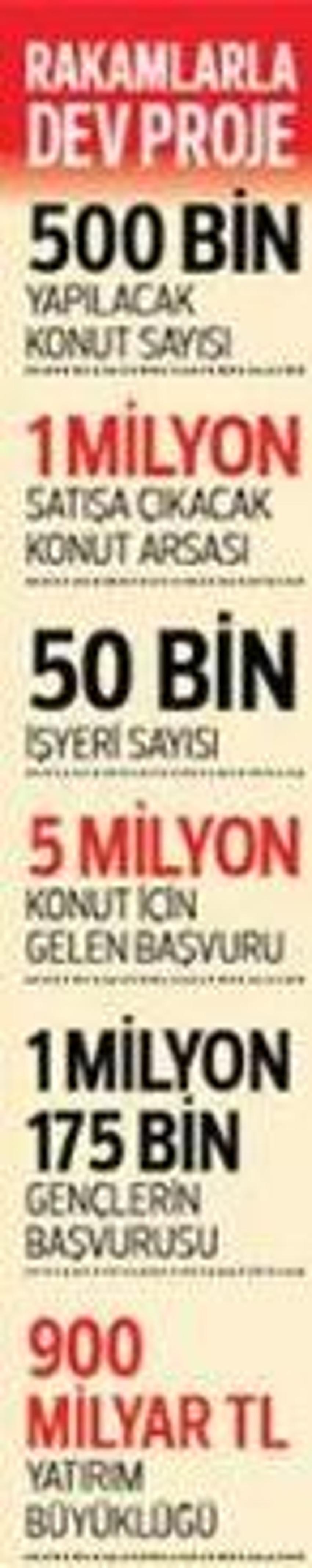 Dar gelirliye ev projesiyle ilgili son dakika gelişmesi! İl il açıklandı, yüzde 40 devlet desteği ve taksit detayı