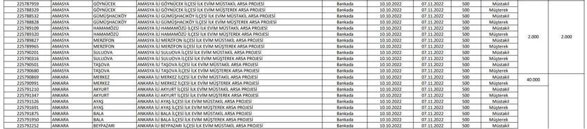 TOKİ resmen açıkladı! Arsa ve iş yeri listesi belli oldu! İşte il il yapılacak konut sayısı ve ücreti...