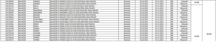 TOKİ resmen açıkladı! Arsa ve iş yeri listesi belli oldu! İşte il il yapılacak konut sayısı ve ücreti...