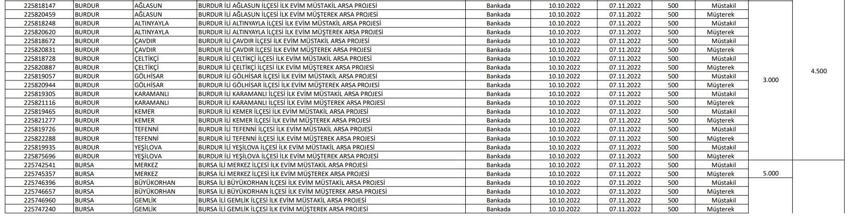 TOKİ resmen açıkladı! Arsa ve iş yeri listesi belli oldu! İşte il il yapılacak konut sayısı ve ücreti...
