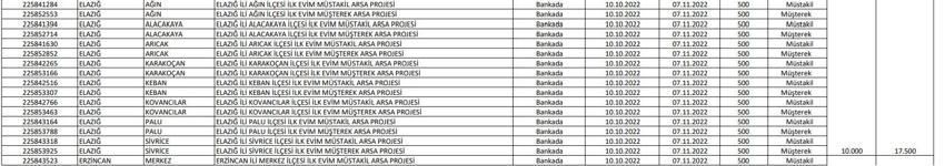 TOKİ resmen açıkladı! Arsa ve iş yeri listesi belli oldu! İşte il il yapılacak konut sayısı ve ücreti...