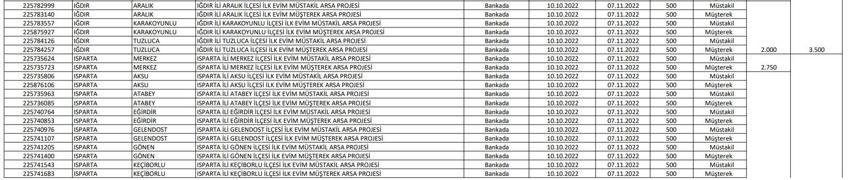 TOKİ resmen açıkladı! Arsa ve iş yeri listesi belli oldu! İşte il il yapılacak konut sayısı ve ücreti...