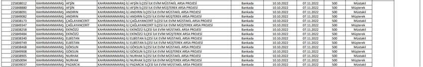 TOKİ resmen açıkladı! Arsa ve iş yeri listesi belli oldu! İşte il il yapılacak konut sayısı ve ücreti...