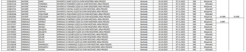 TOKİ resmen açıkladı! Arsa ve iş yeri listesi belli oldu! İşte il il yapılacak konut sayısı ve ücreti...
