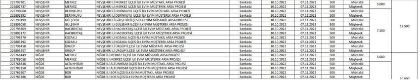 TOKİ resmen açıkladı! Arsa ve iş yeri listesi belli oldu! İşte il il yapılacak konut sayısı ve ücreti...