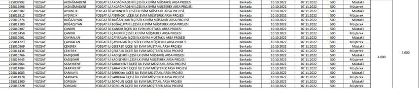 TOKİ resmen açıkladı! Arsa ve iş yeri listesi belli oldu! İşte il il yapılacak konut sayısı ve ücreti...