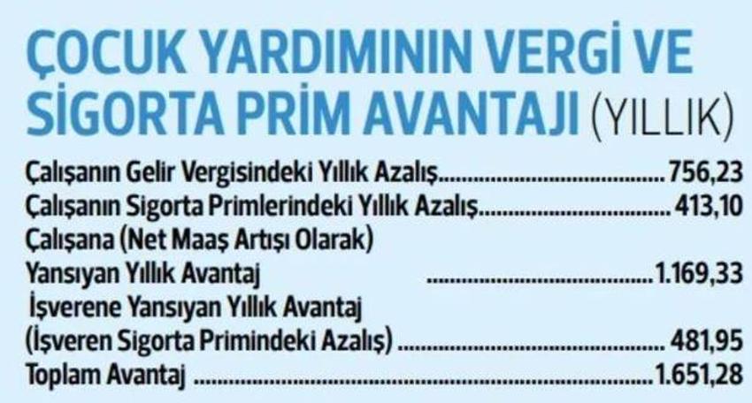 Nakdi yemek yardımı ve doğalgaz-elektrik masrafları yardımı ile ilgili detaylar belli oldu