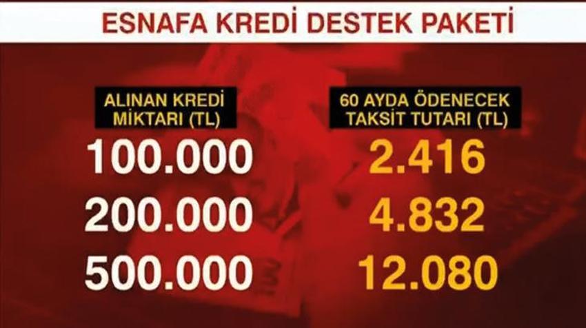 Düşük faizli kredi desteği! Aylık ödeme tutarı belli oldu