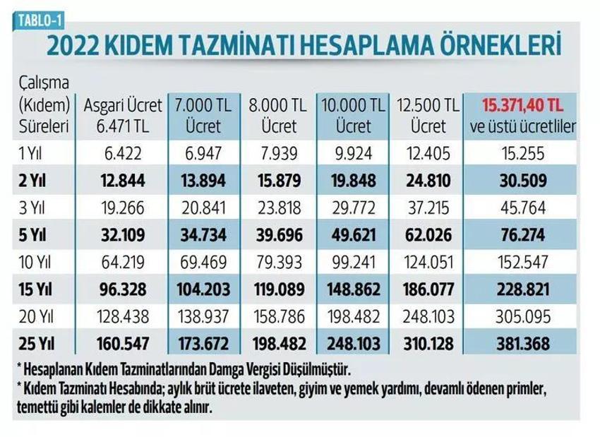EYT'de son dakika gelişmesi! Yeni formül belli oldu, primi eksik olanlar da yararlanacak