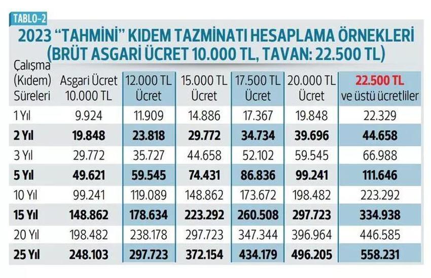 EYT'de son dakika gelişmesi! Yeni formül belli oldu, primi eksik olanlar da yararlanacak