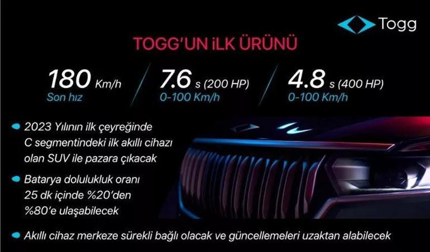 Togg ile ilgili detaylar belli oldu! Üstün malzeme kalitesi! İşte merakla beklenen özellikler