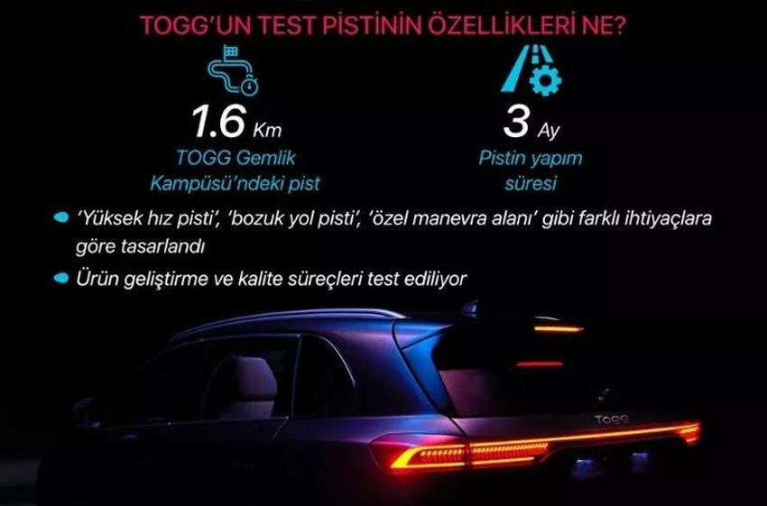 Togg ile ilgili detaylar belli oldu! Üstün malzeme kalitesi! İşte merakla beklenen özellikler