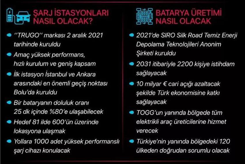 Togg ile ilgili detaylar belli oldu! Üstün malzeme kalitesi! İşte merakla beklenen özellikler