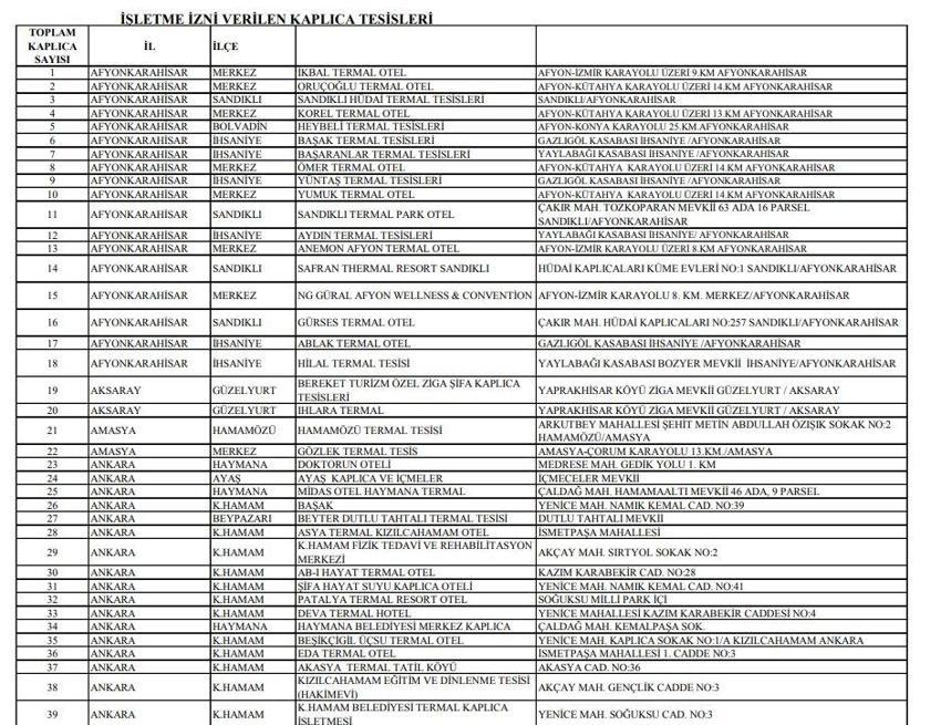 SGK kaplıca tedavilerini karşılıyor mu? Kaplıca tedavisi için sağlık raporu nasıl alınır? İşte SGK ile anlaşmalı kaplıcalar listesi