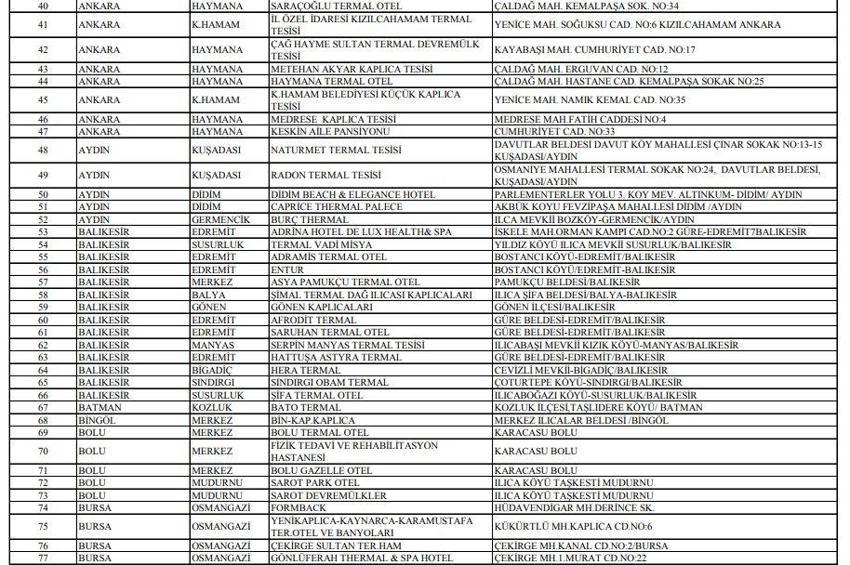 SGK kaplıca tedavilerini karşılıyor mu? Kaplıca tedavisi için sağlık raporu nasıl alınır? İşte SGK ile anlaşmalı kaplıcalar listesi