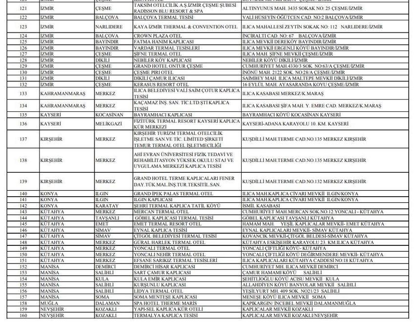 SGK kaplıca tedavilerini karşılıyor mu? Kaplıca tedavisi için sağlık raporu nasıl alınır? İşte SGK ile anlaşmalı kaplıcalar listesi