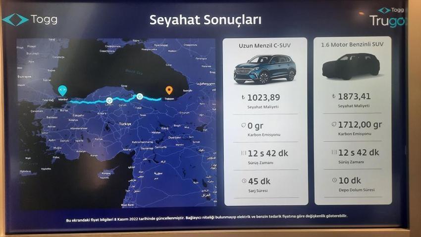 Togg'un yakıt detayı ortaya çıktı! Rakiplerini solladı, 714 liralık fark