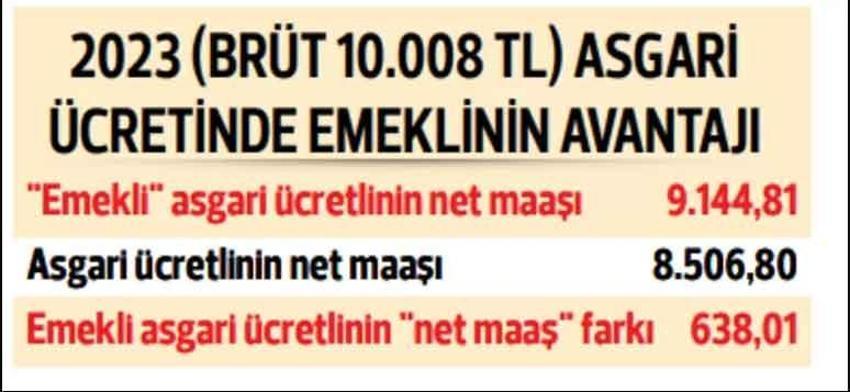 EYT ile ilgili son dakika maaş gelişmesi! ‘Üç avantaj’ ortaya çıktı