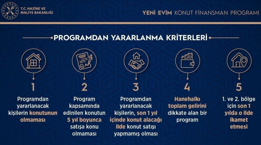 Yeni konut projesinin avantajları! 3 yıl ödeme kolaylığı sağlanacak