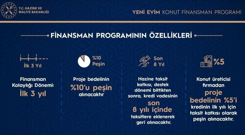 Yeni konut projesinin avantajları! 3 yıl ödeme kolaylığı sağlanacak