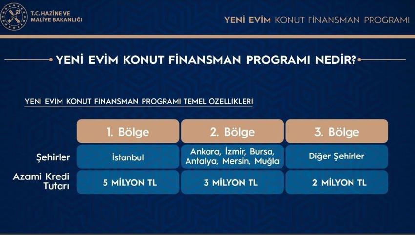 Yeni konut projesinin avantajları! 3 yıl ödeme kolaylığı sağlanacak
