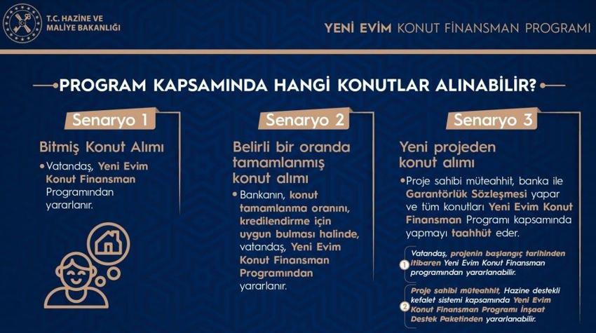 Yeni konut projesinin avantajları! 3 yıl ödeme kolaylığı sağlanacak