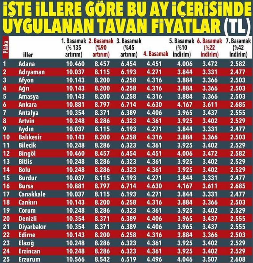 Araba sahibi milyonları ilgilendiriyor! Değişiklik yapıldı, talep 4 kat arttı