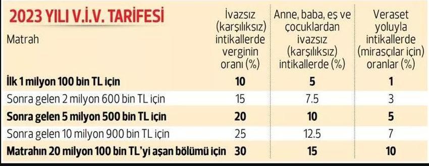 Tapuda yeni dönem! Ev fiyatları ve rayiç bedel farkı için düğmeye basıldı