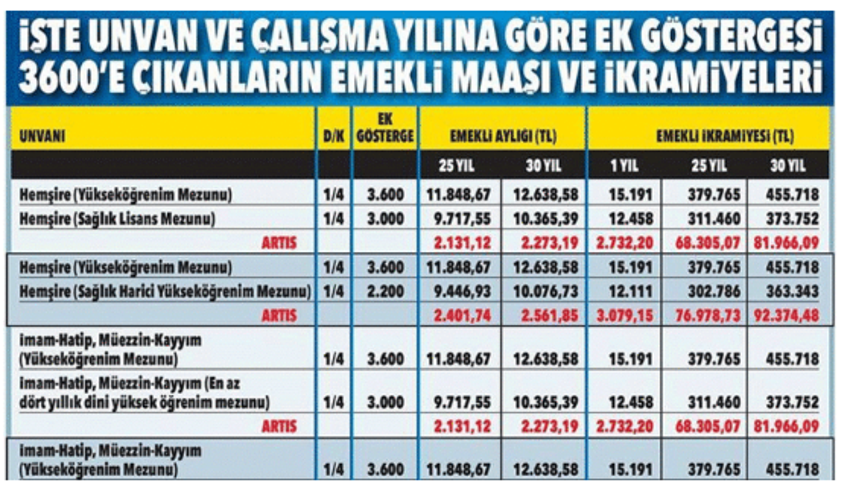 Memura ikramiye müjdesi! Memur maaşlarına yansıyacak, tek tek açıklandı