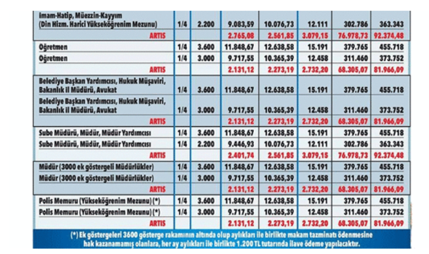 Memura ikramiye müjdesi! Memur maaşlarına yansıyacak, tek tek açıklandı