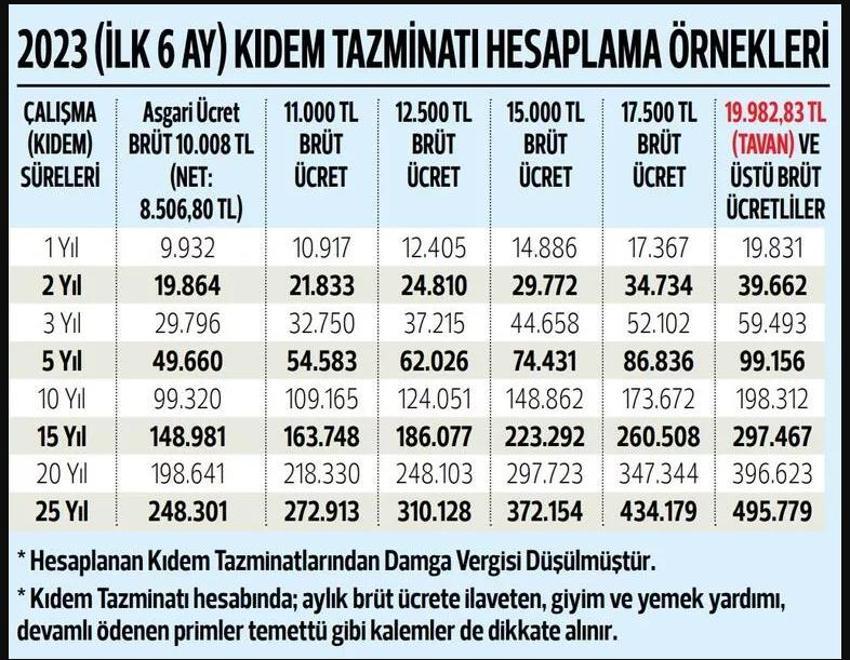EYT ile ilgili son dakika müjdesi! Büyük emekli promosyonu ortaya çıktı, İşte EYT’lilerin yeni kıdem tazminatları...