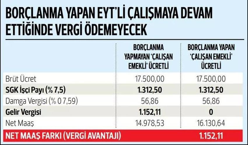 EYT ile ilgili son dakika müjdesi! Büyük emekli promosyonu ortaya çıktı, İşte EYT’lilerin yeni kıdem tazminatları...