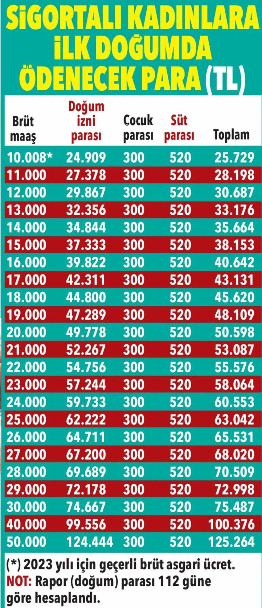 Zam geldi! SGK'ya başvuran alıyor, 5 yıl süresi var