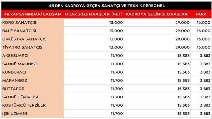 Sözleşmeliye kadro ne zaman yürürlükte olacak? Sözleşmeliye kadro kimleri kapsıyor?