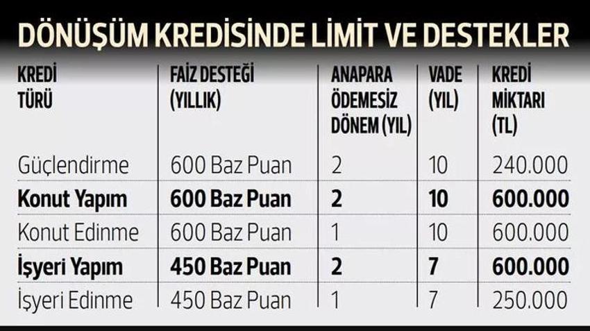 Ucuz ev kredisi müjdesi! Faiz oranları ve kredi vade süreleri belli oldu