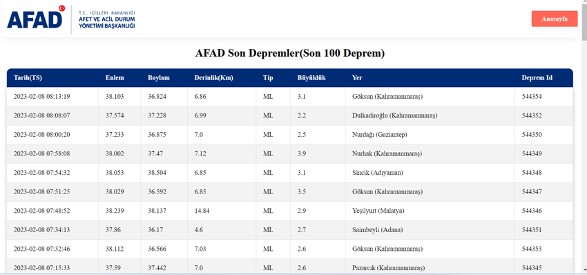 Türkiye deprem haritası ve Canlı AFAD Türkiye fay hattı deprem haritası! Türkiye’deki fay hatları nelerdir, fay hattı hangi illerden geçiyor? 
