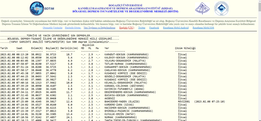 Türkiye deprem haritası ve Canlı AFAD Türkiye fay hattı deprem haritası! Türkiye’deki fay hatları nelerdir, fay hattı hangi illerden geçiyor? 