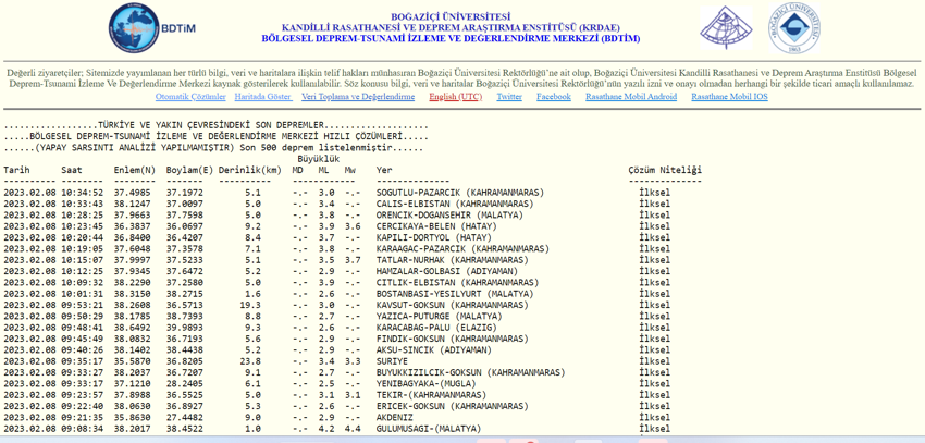 Son yeni depremler listesi! 8 Şubat deprem olacak mı, bugün deprem mi oldu? Deprem listesi nasıl sorgulanır? İşte Kandilli ve AFAD son depremler listesi 8 Şubat 2023!
