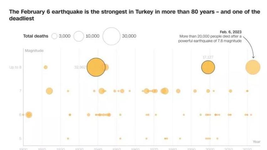Dünya bu dramı konuşuyor! Firik ailesi enkaz altında birbirlerine sarılmış halde bulundu