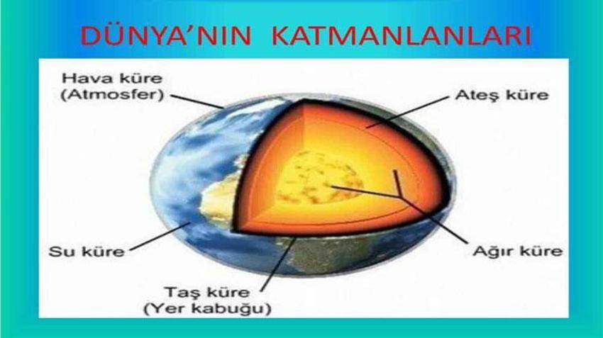 Yer kabuğu nedir? Yer kabuğunda 7,3 metrelik yer değiştirme ne demek? Yer kabuğu kalınlığı her yerde aynı mıdır, ne kadar, yer kabuğu kalınlığı nedir?