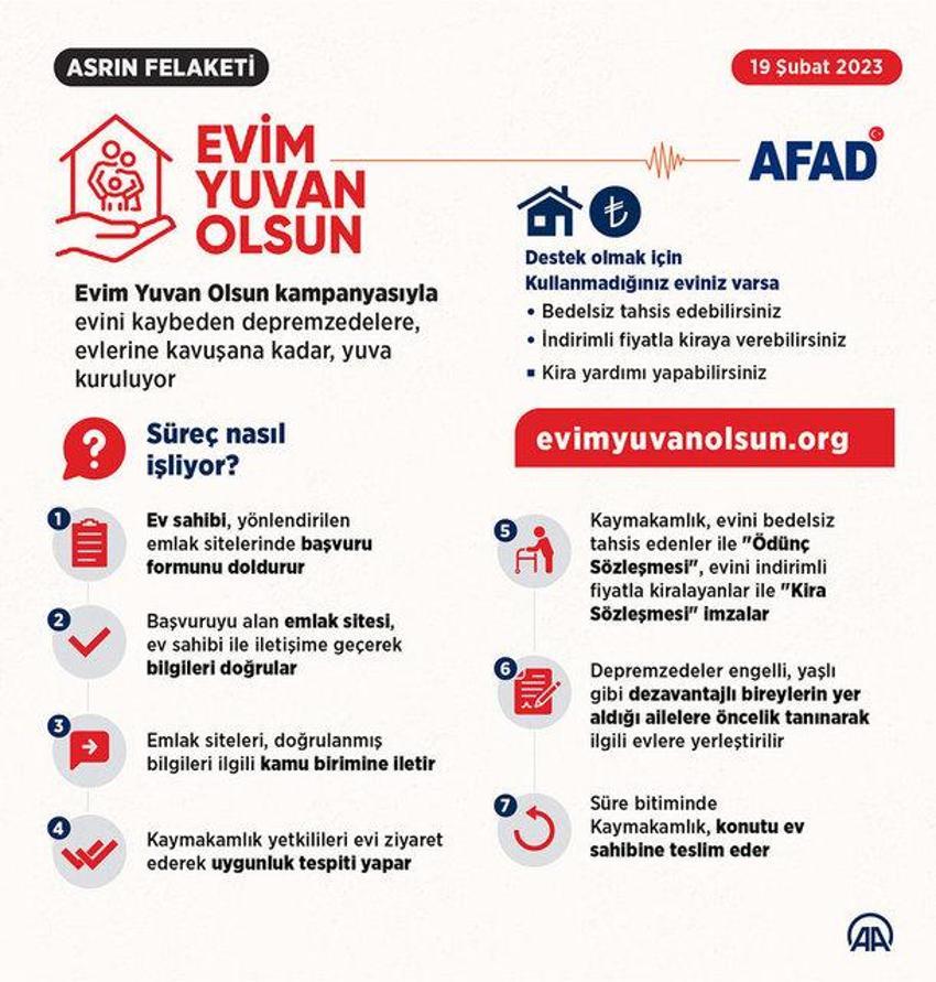 Evim Yuvan Olsun başvurusu nasıl yapılır? Evim Yuvan Olsun kampanyası nedir, kampanyaya kimler başvurabilir?
