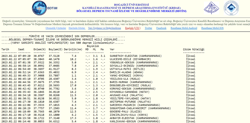 22 Şubat Kandilli Rasathanesi ve AFAD son depremler listesi! Az önce deprem nerede oldu, bugün deprem oldu mu, kaç şiddetinde? 